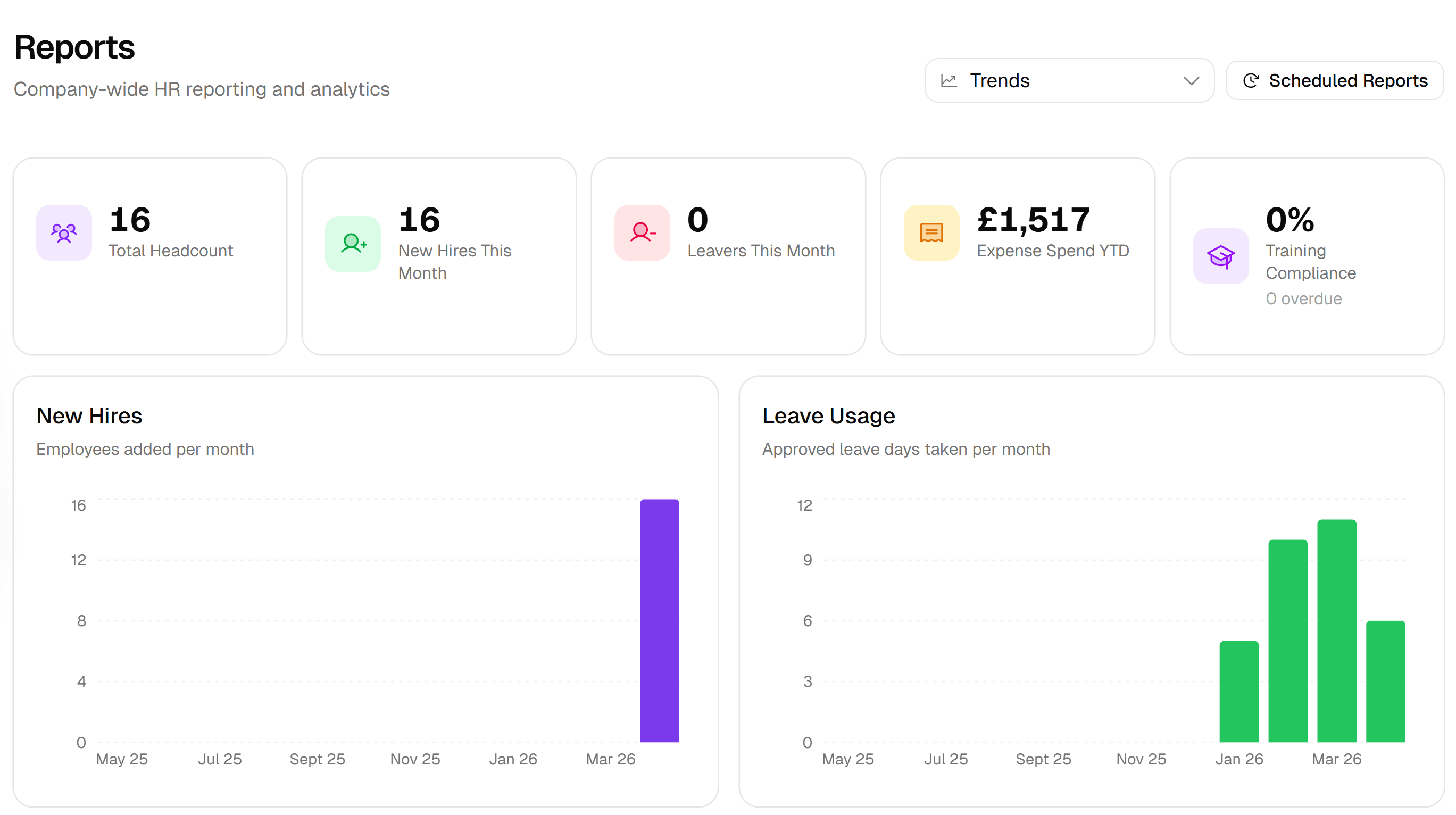 Luna HR reports dashboard with headcount, expenses, and leave usage charts